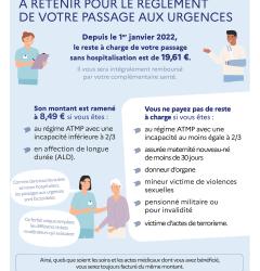 affiche forfait patient urgences