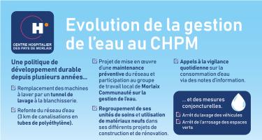 visuel gestion eau 2022