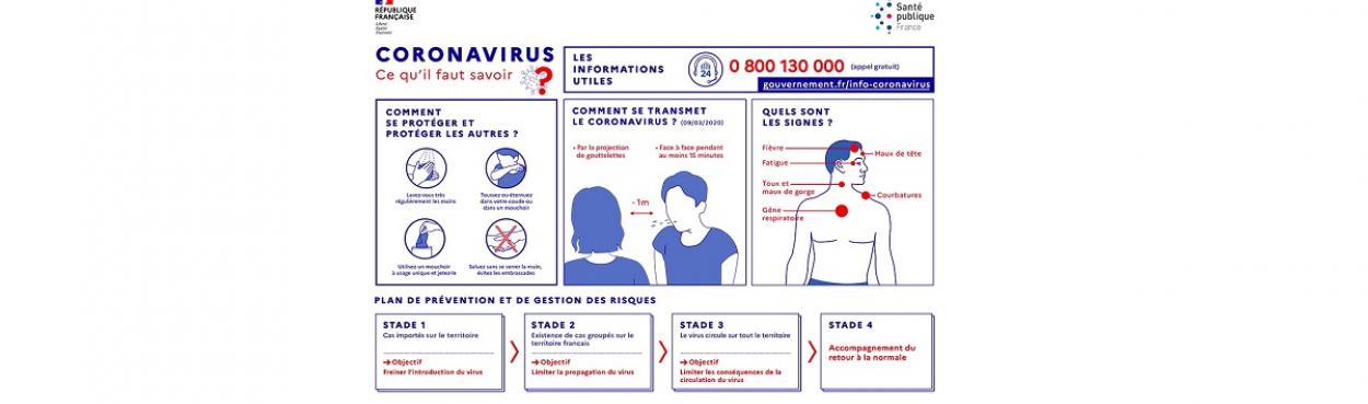 Visuel coronavirus